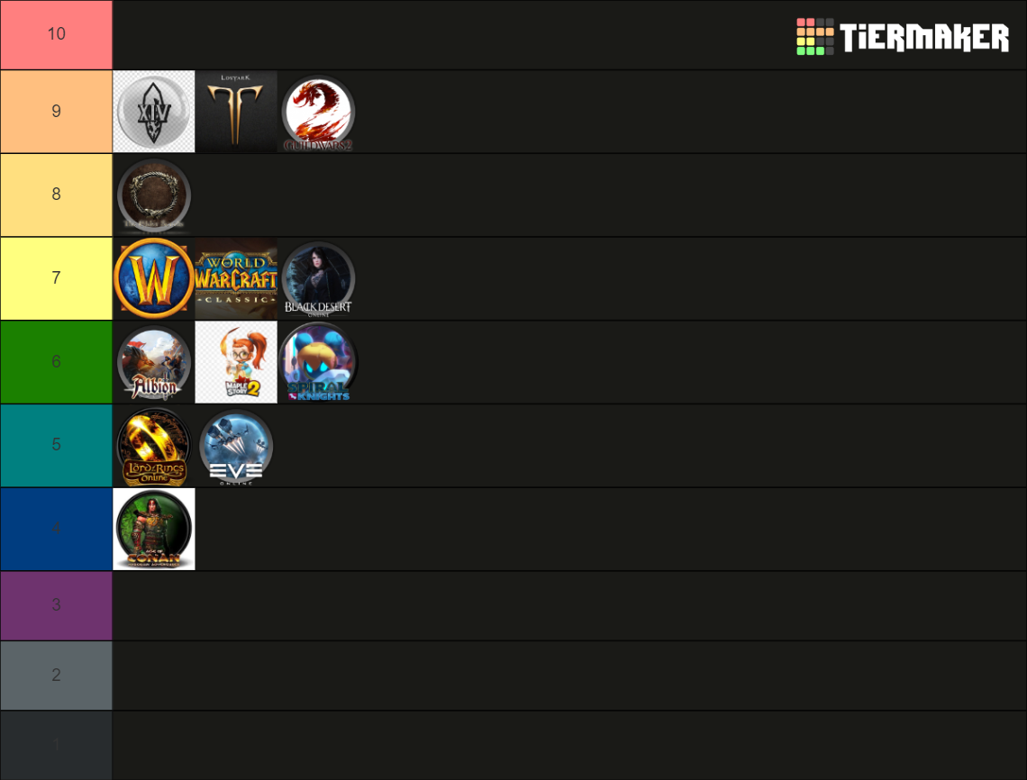 MMORPG Complete Tier List Rankings) TierMaker