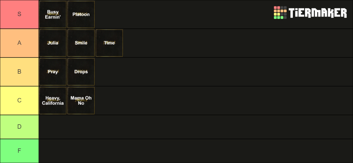 Songs By Jungle Tier List Community Rankings TierMaker songs-by-jungle-tier-list-community-rankings-tiermaker