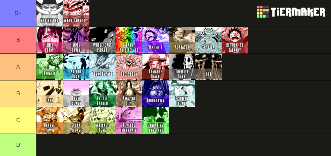 One Piece arcs (all manga arcs) Tier List Rankings) TierMaker