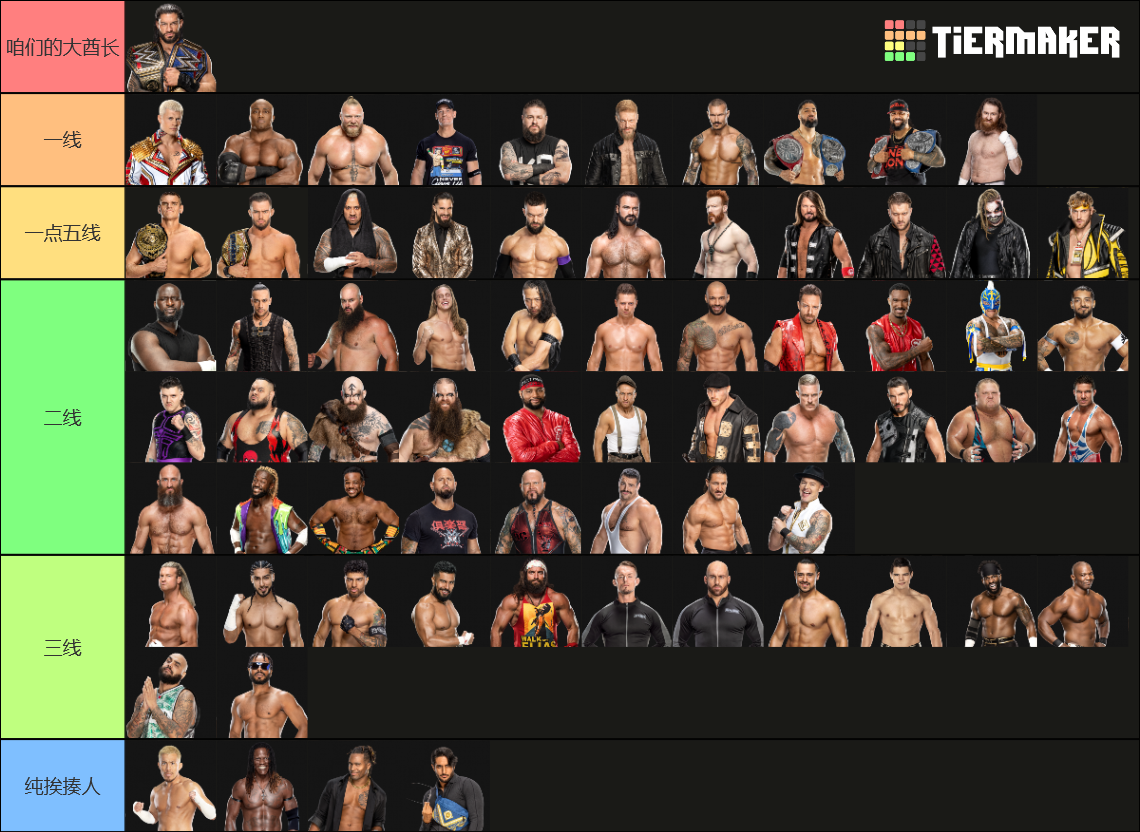 WWE full roster 2023 Tier List (Community Rankings) - TierMaker