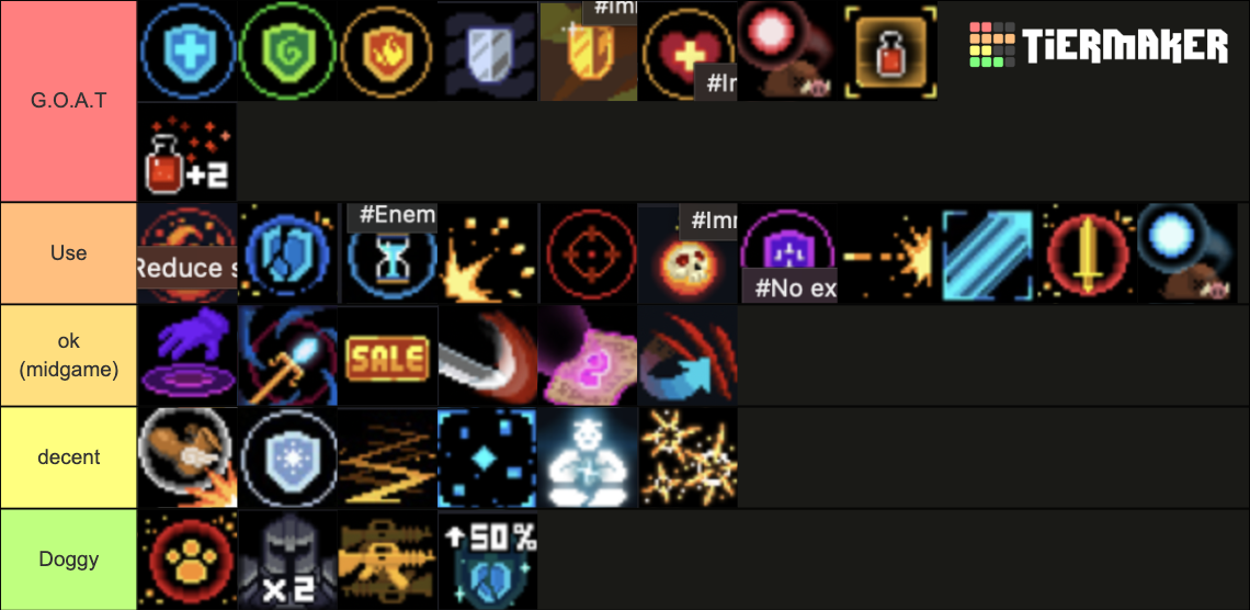 Soul Knight budd tierlist Tier List Rankings) TierMaker