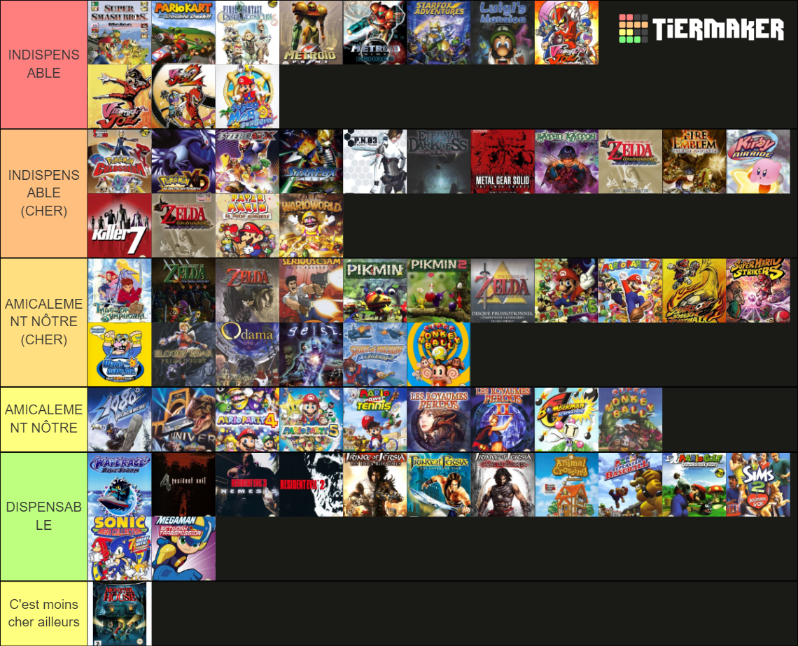 GAMECUBE Tier List (Community Rankings) - TierMaker