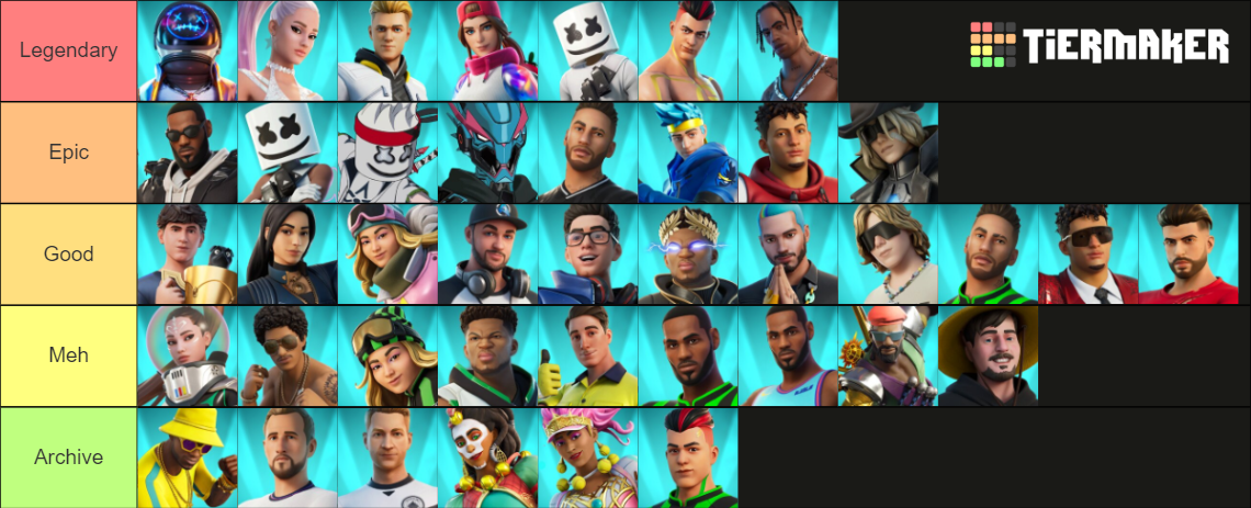 All Fortnite Icon Collab Skins Ranked Tier List (Community Rankings