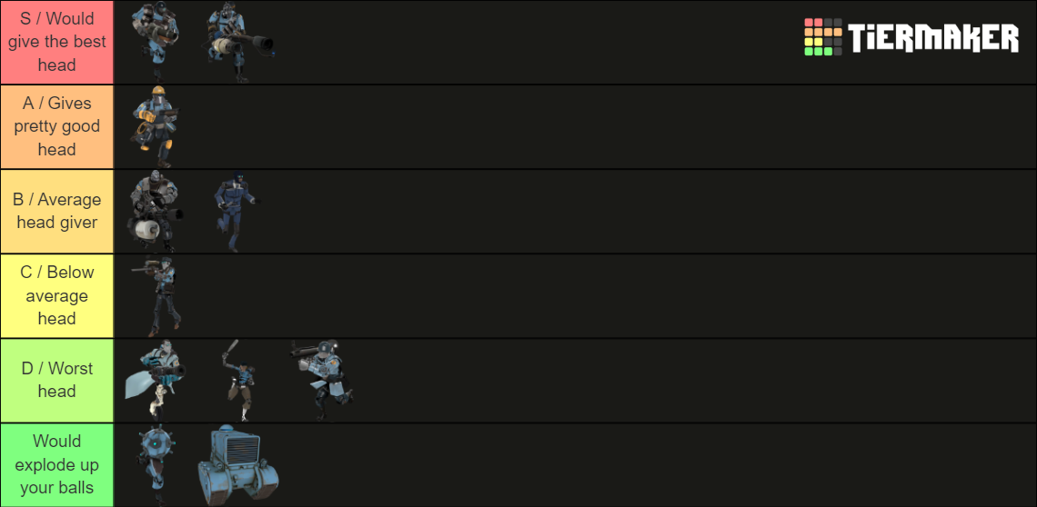 Tf2 Mvm Robot Head Tier List Community Rankings Tiermaker Tf2 Mvm Robot Head Tier List Community Rankings Tiermaker