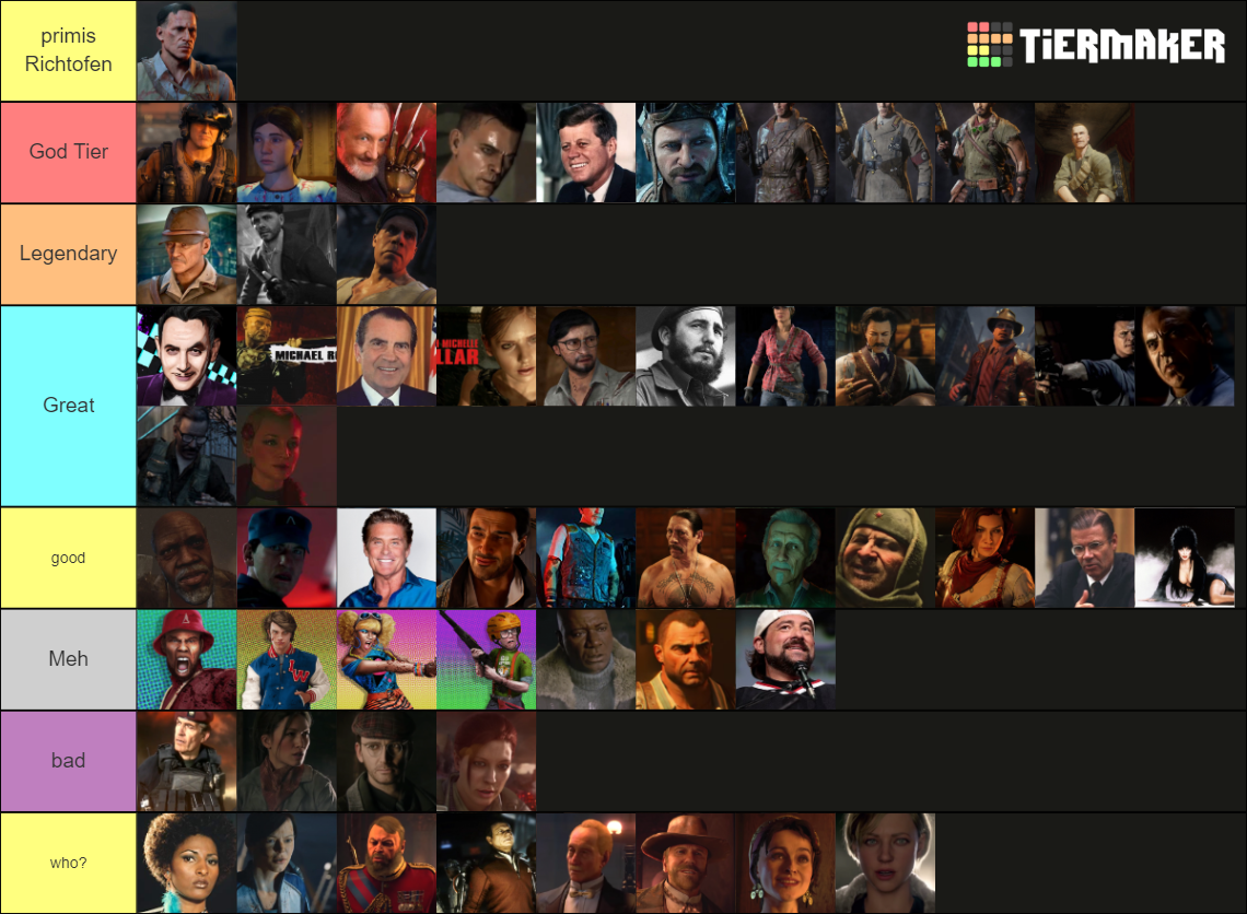 Call of Duty Zombies/Extinction Characters Tier List