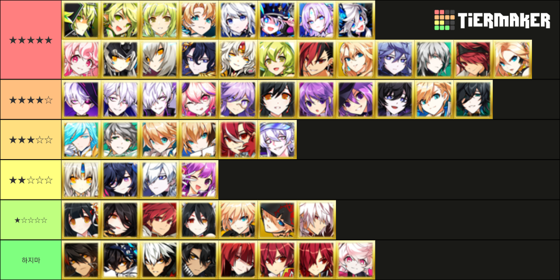 Elsword (All Lu/Ciel, Rena, Laby, Chung, Ain, Noah) Tier List ...