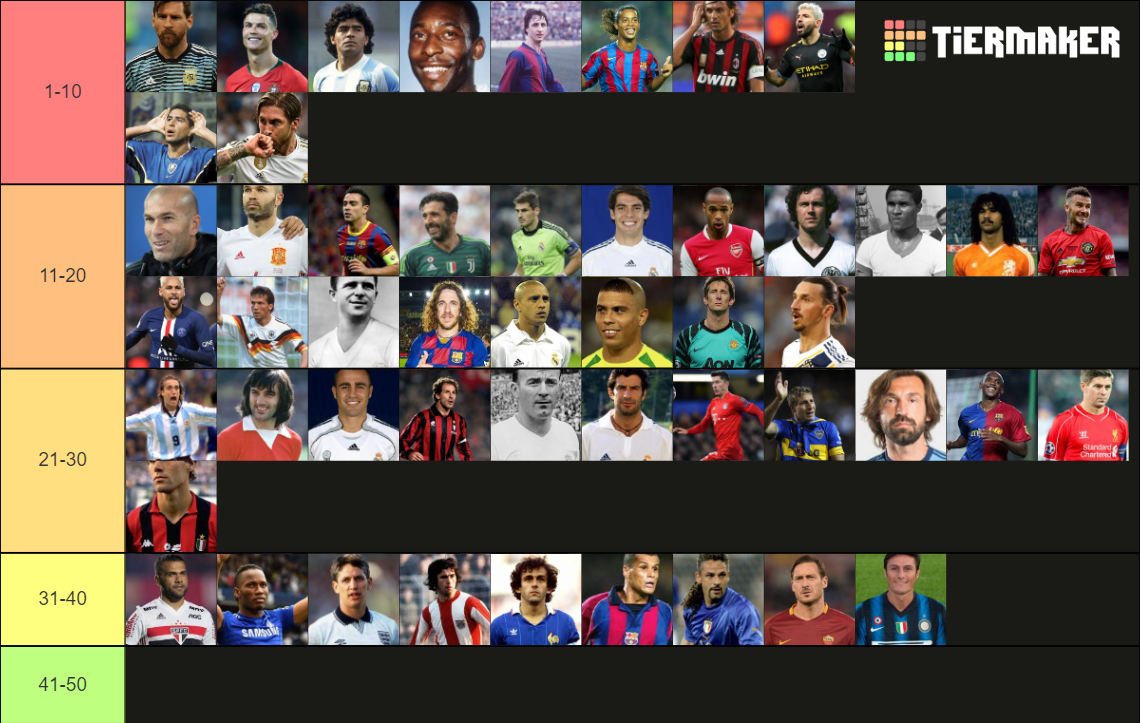 Jugadores De Futbol De Toda La Historia Tier List (community Rankings 