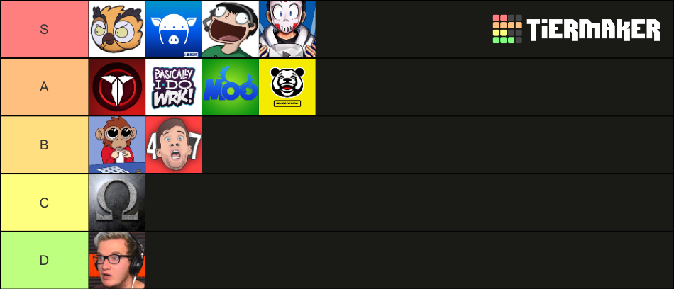 Vanoss Crew Tier List (Community Rankings) TierMaker