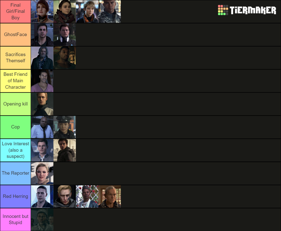 D:BH Scream Edition Tier List (Community Rankings) - TierMaker