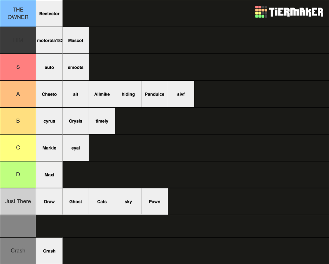 Category 5 tierlist Tier List (Community Rankings) - TierMaker