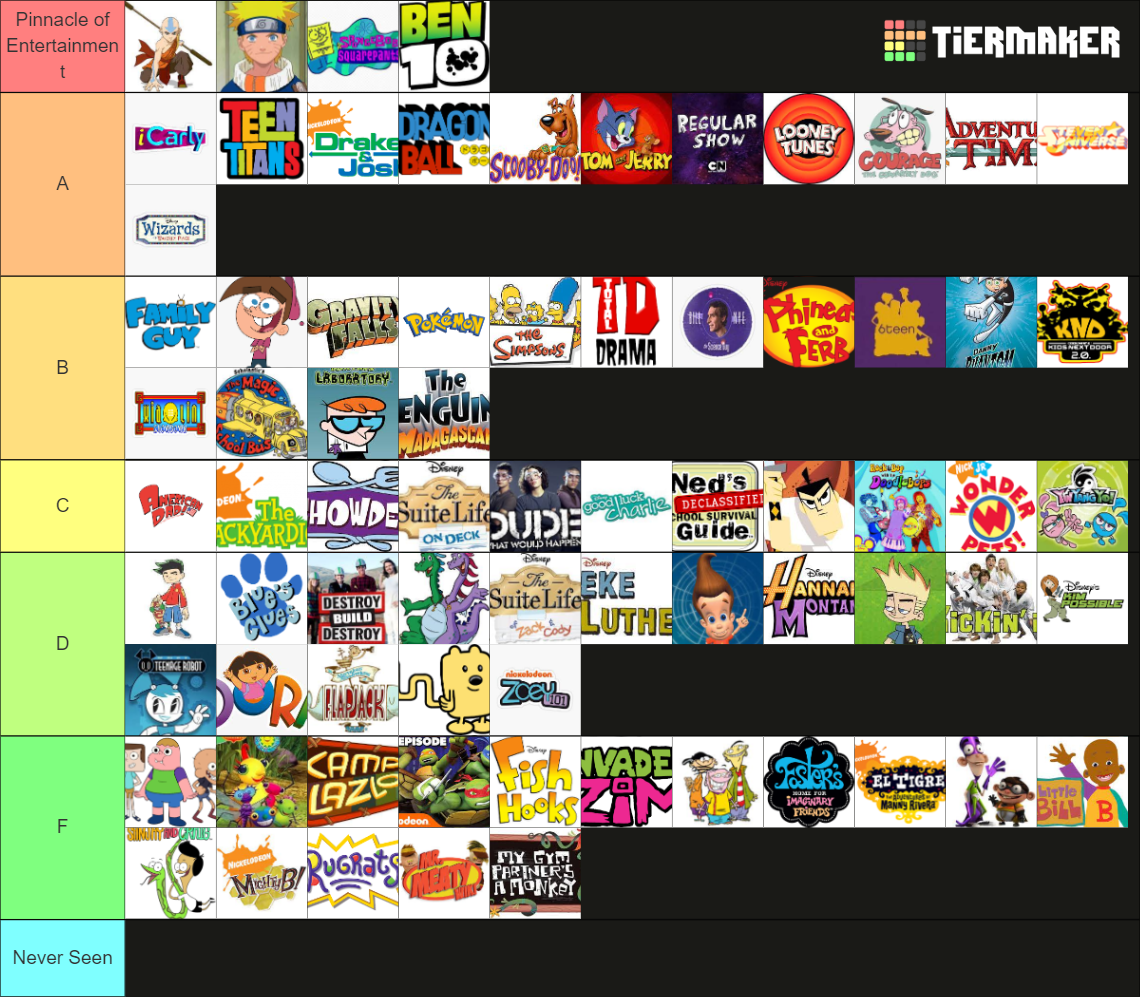 Childhood Shows 75+ Tier List (Community Rankings)   TierMaker