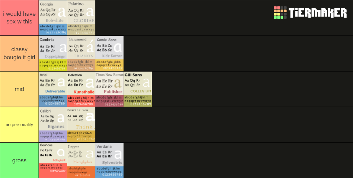 Font Tiers Tier List (Community Rankings) - TierMaker