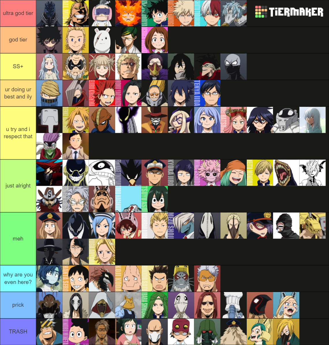 Mha character Tier List (Community Rankings) - TierMaker