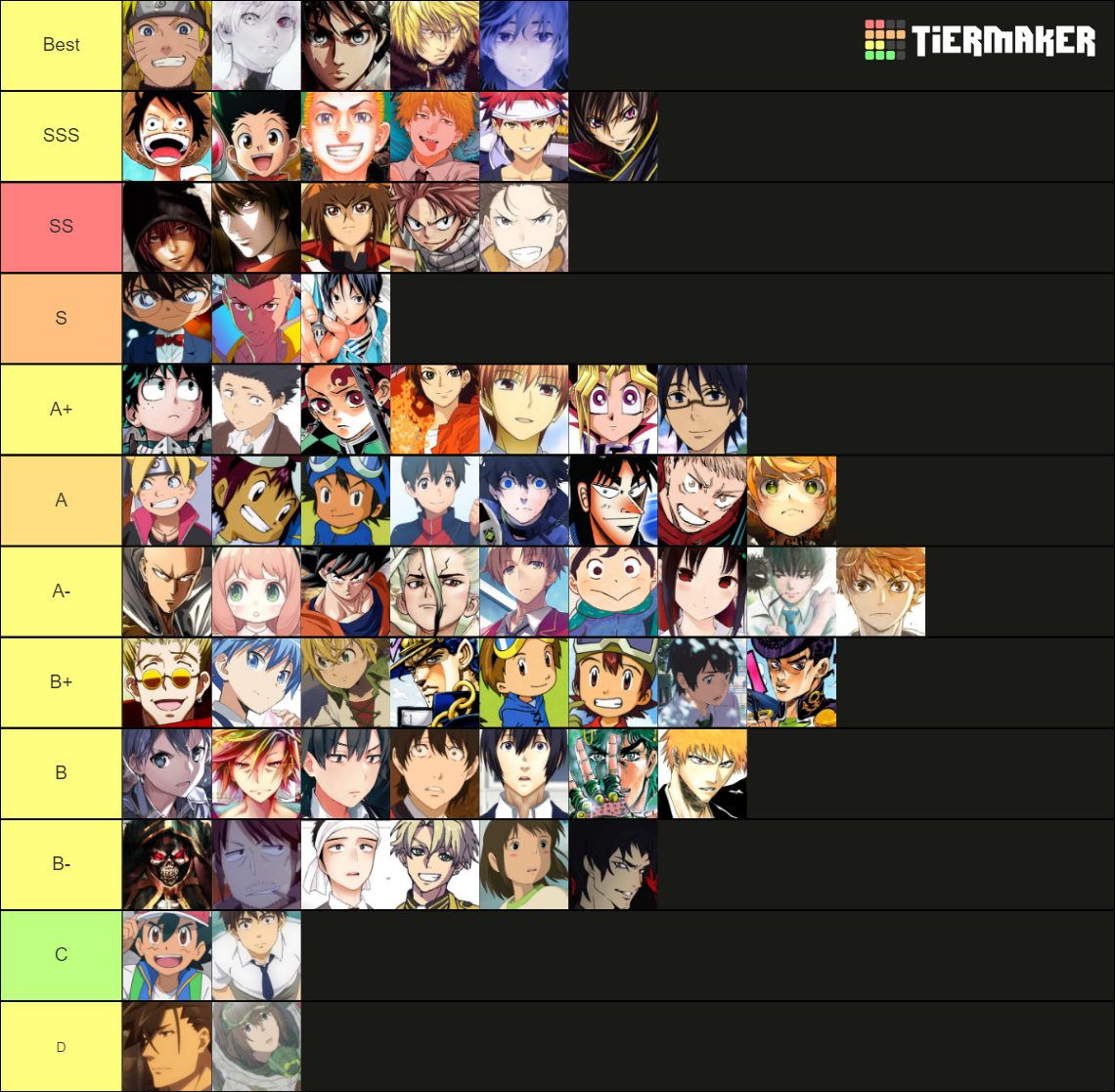 Anime MC Tierlist Tier List (Community Rankings) - TierMaker