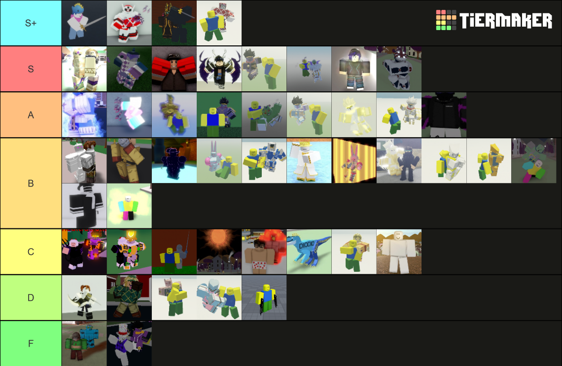 AFD All Jojo Abilities Tier List (Community Rankings) - TierMaker