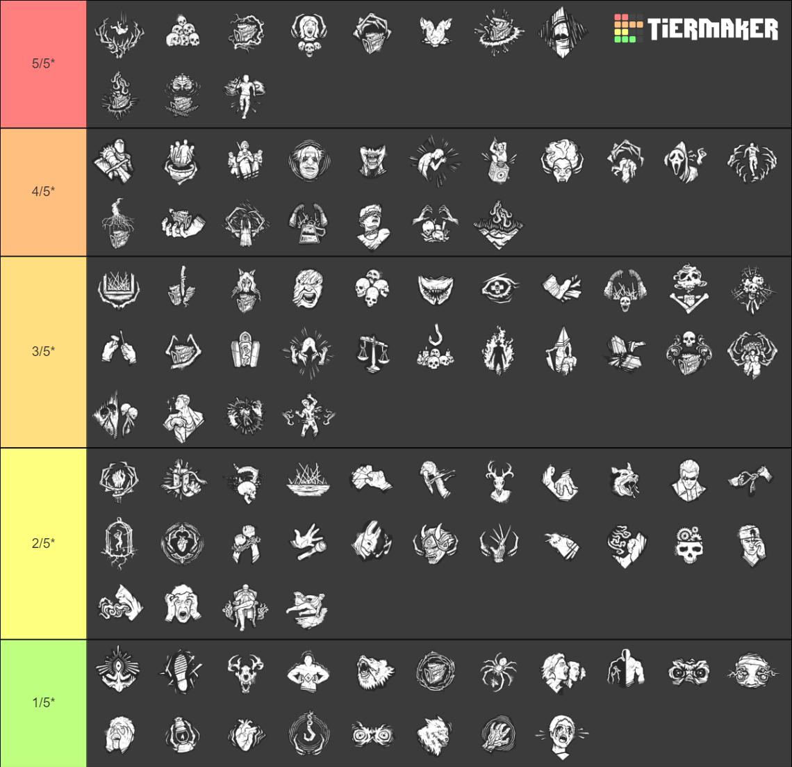 DBD All Killer Perks End Transmission Update Tier List