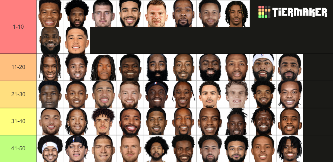 Top 50 NBA Players 2023 Tier List Community Rankings TierMaker