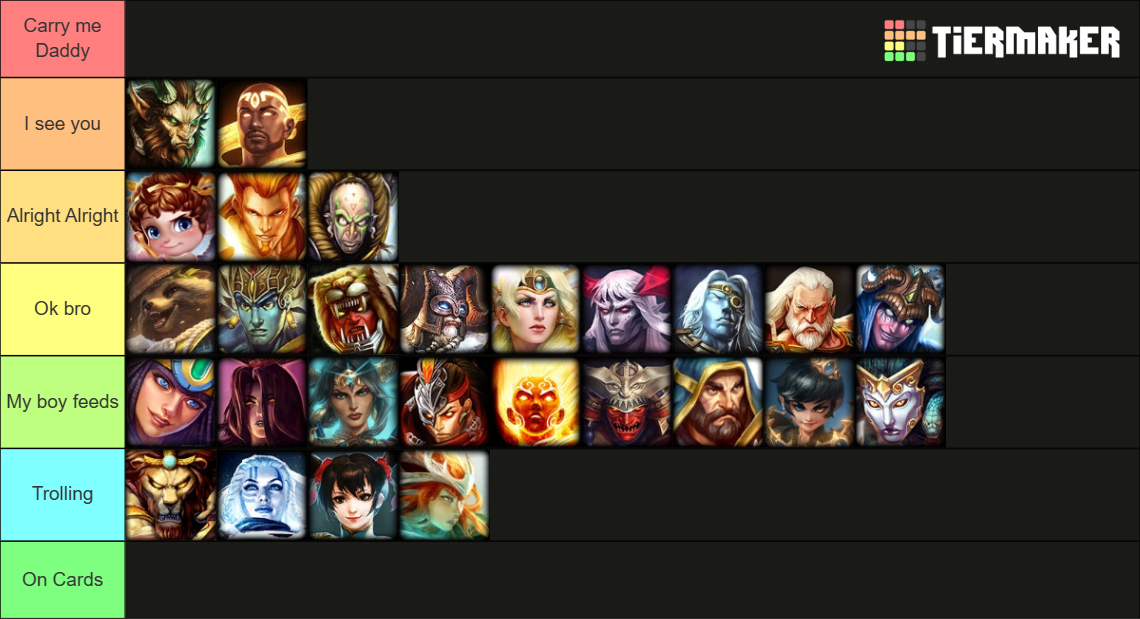 Smite Gods Season 10 Tier List Community Rankings Tiermaker