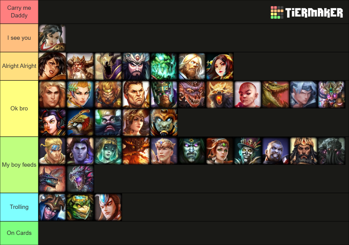 smite-gods-season-10-tier-list-community-rankings-tiermaker