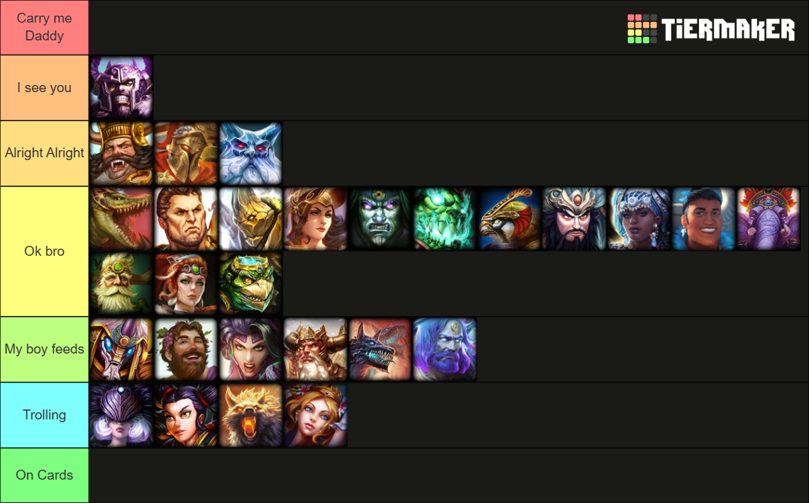 Smite Gods Season 10 Tier List Rankings) TierMaker