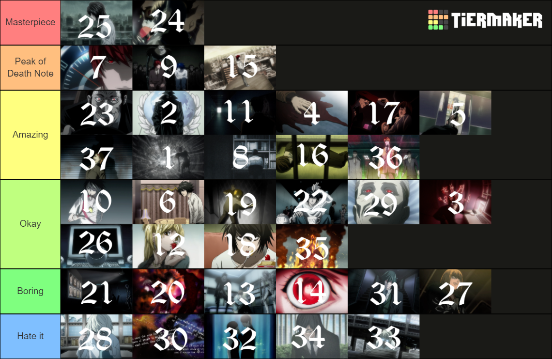 Death note episodes Tier List Rankings) TierMaker