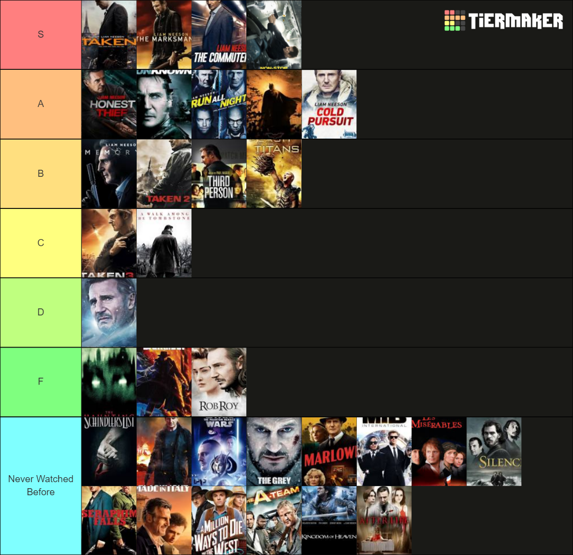 Liam Neeson Movies Tier List (Community Rankings) - TierMaker