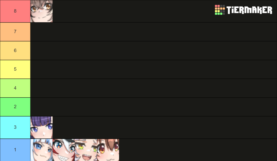 Holocure Characters (0.5 Update) Tier List (Community Rankings) - TierMaker