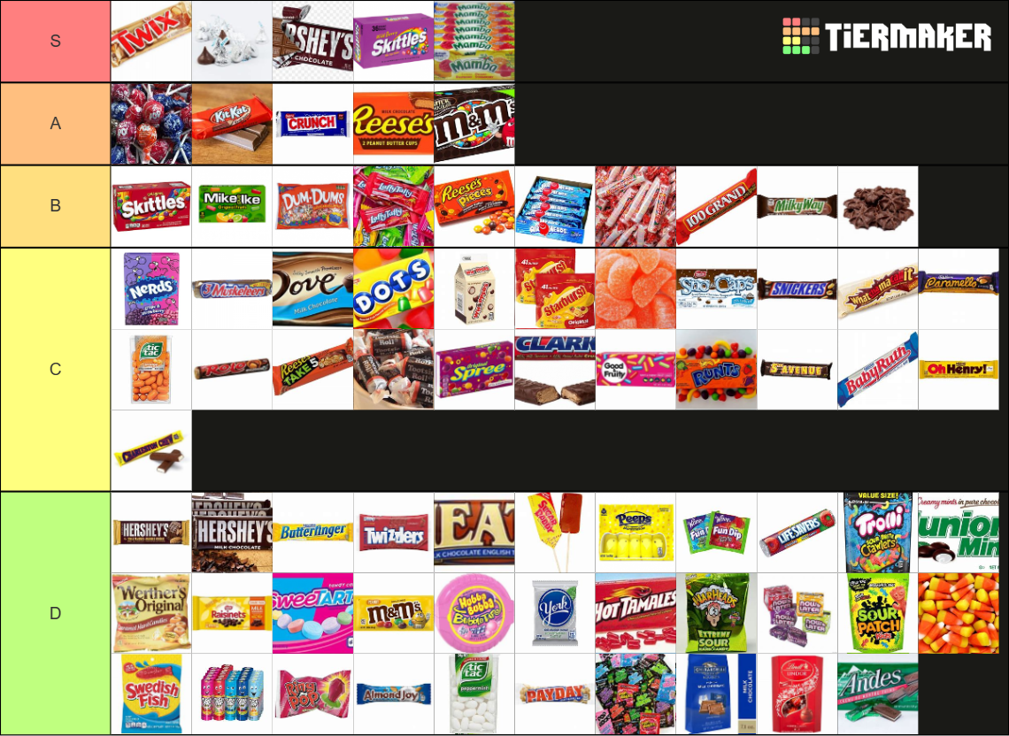 candy-tier-list-community-rankings-tiermaker