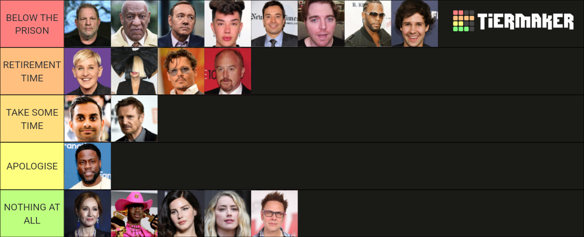 Cancelled Celebrities Tier List (Community Rankings) - TierMaker