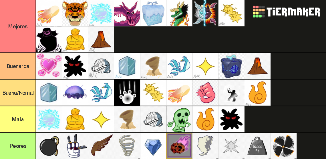 pvp frutas Tier List (Community Rankings) - TierMaker