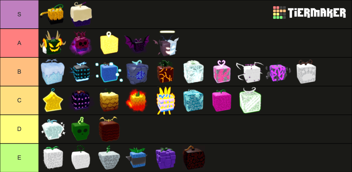 Trade Value Blox Fruits Tier List (Community Rankings) - TierMaker