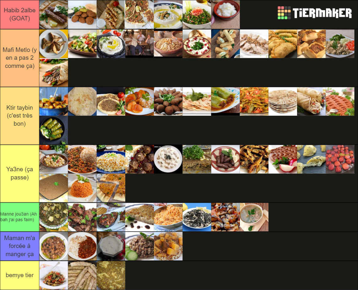 lebanese-food-tier-list-community-rankings-tiermaker