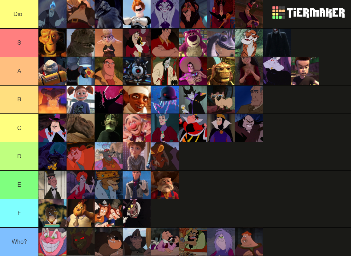 Disney Villains Tier List (Community Rankings) - TierMaker