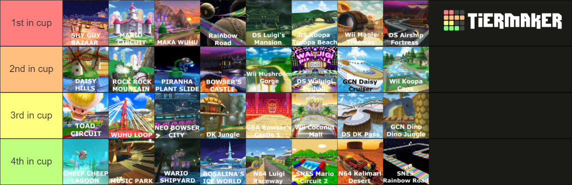 Mario Kart 7 Track Songs Tier List Community Rankings Tiermaker 0241