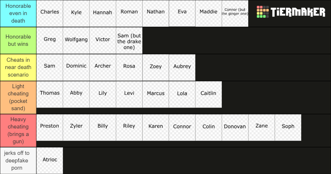 How honorable is the close friend Tier List (Community Rankings ...
