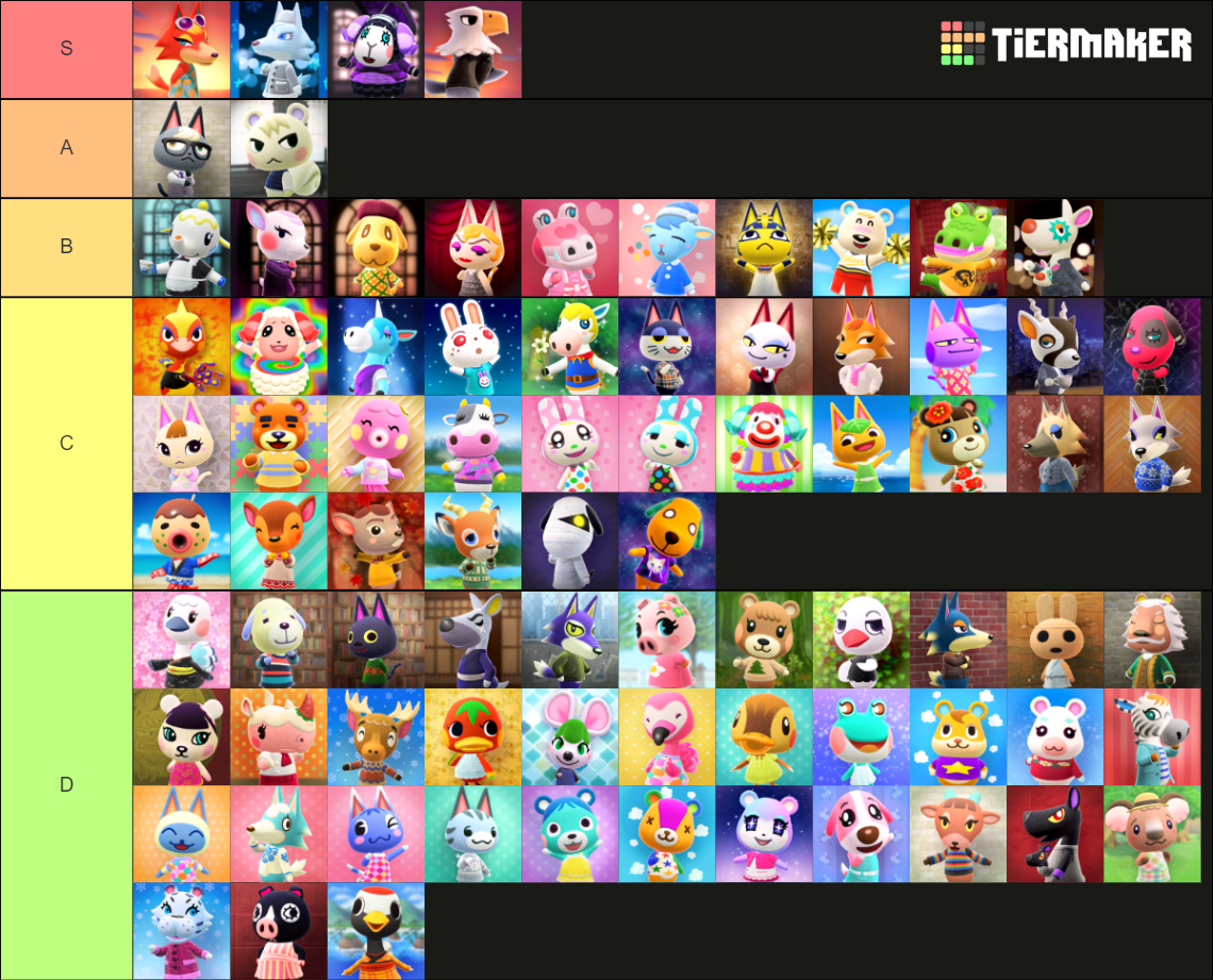 Animal Crossing NH Villager Poster Tier List Rankings