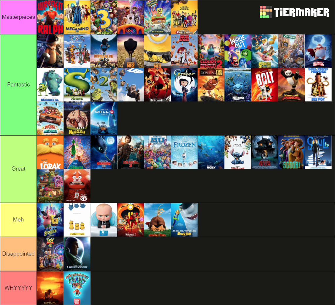 Animated Kids Movies Of The 2000 Century Tier List (Community Rankings ...