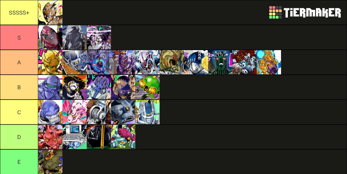 JOJO Part 5 Stands Tier List (Community Rankings) - TierMaker