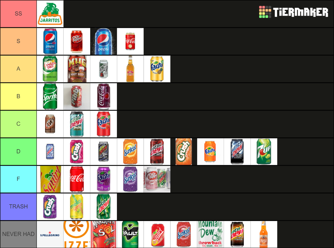 The Ultimate Definitive Objectively Factual Soda Tier List