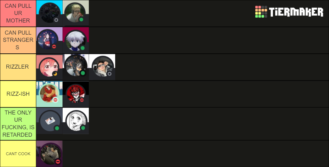 Rizz Tier List Community Rankings Tiermaker