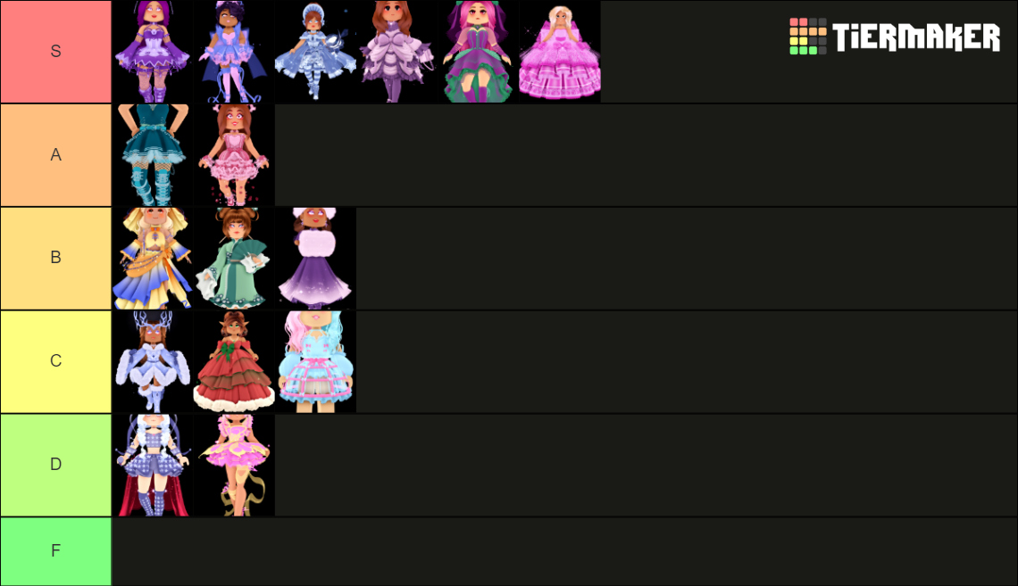 Royale High Sets (updated Jan 2022) Tier List (community Rankings 