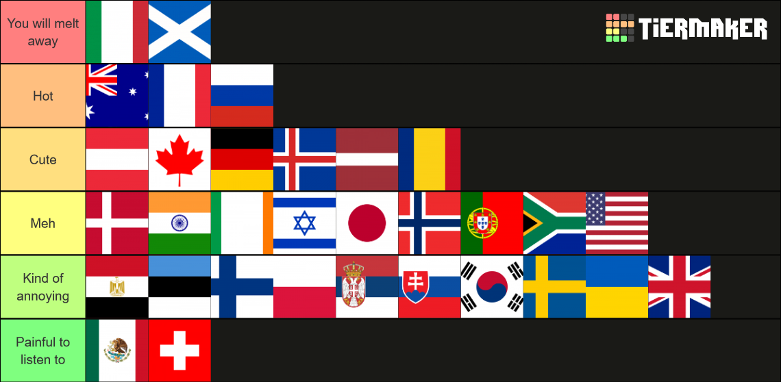 Country Accents Attractiveness (32 countries) Tier List