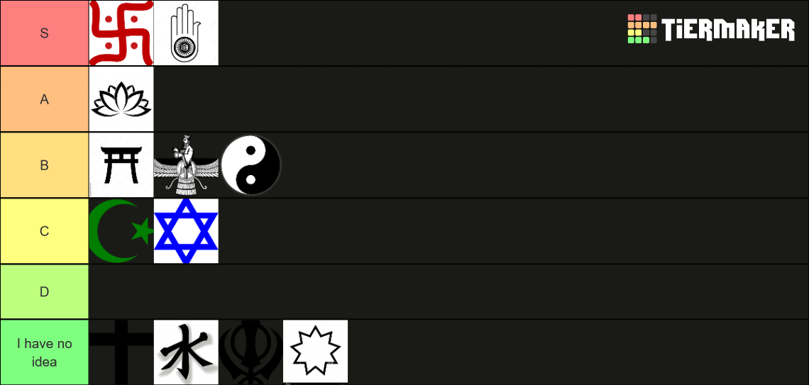 The 12 Major Religions Tier List Rankings) TierMaker