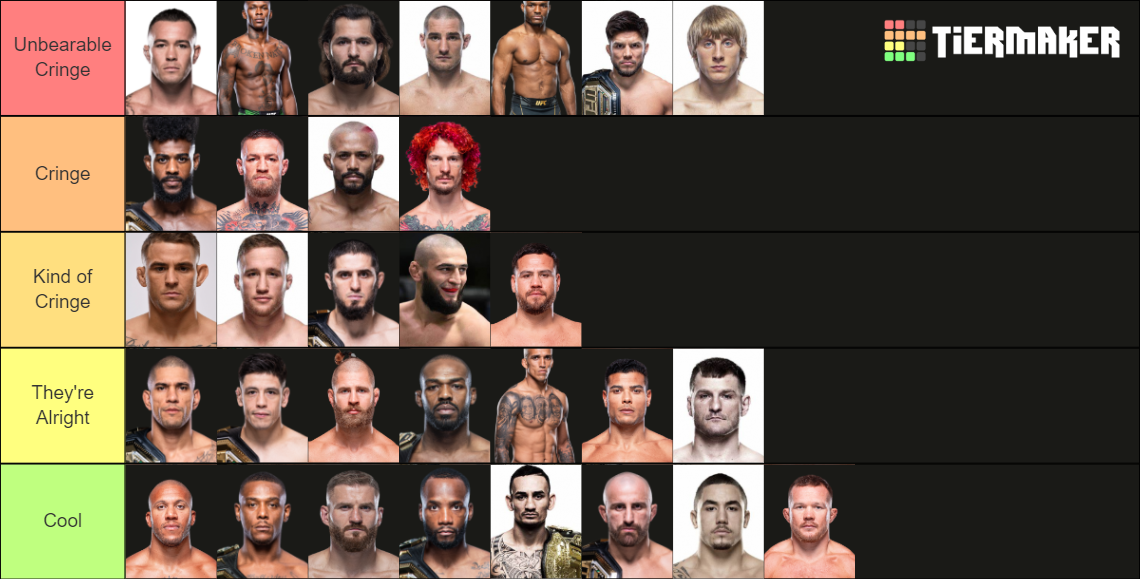 Current UFC Fighters Tier List (Community Rankings) - TierMaker