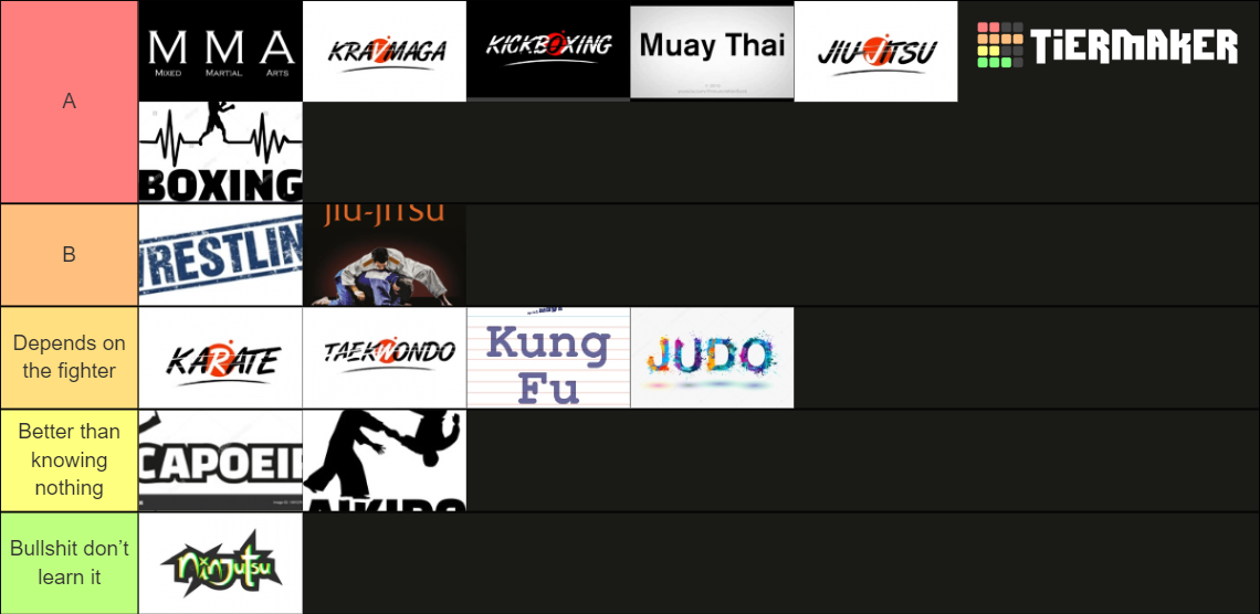 The superior martial art Tier List Rankings) TierMaker