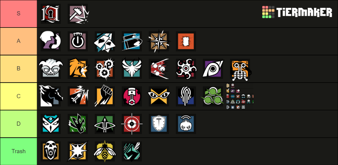 rainbow six siege tier list maker 2023