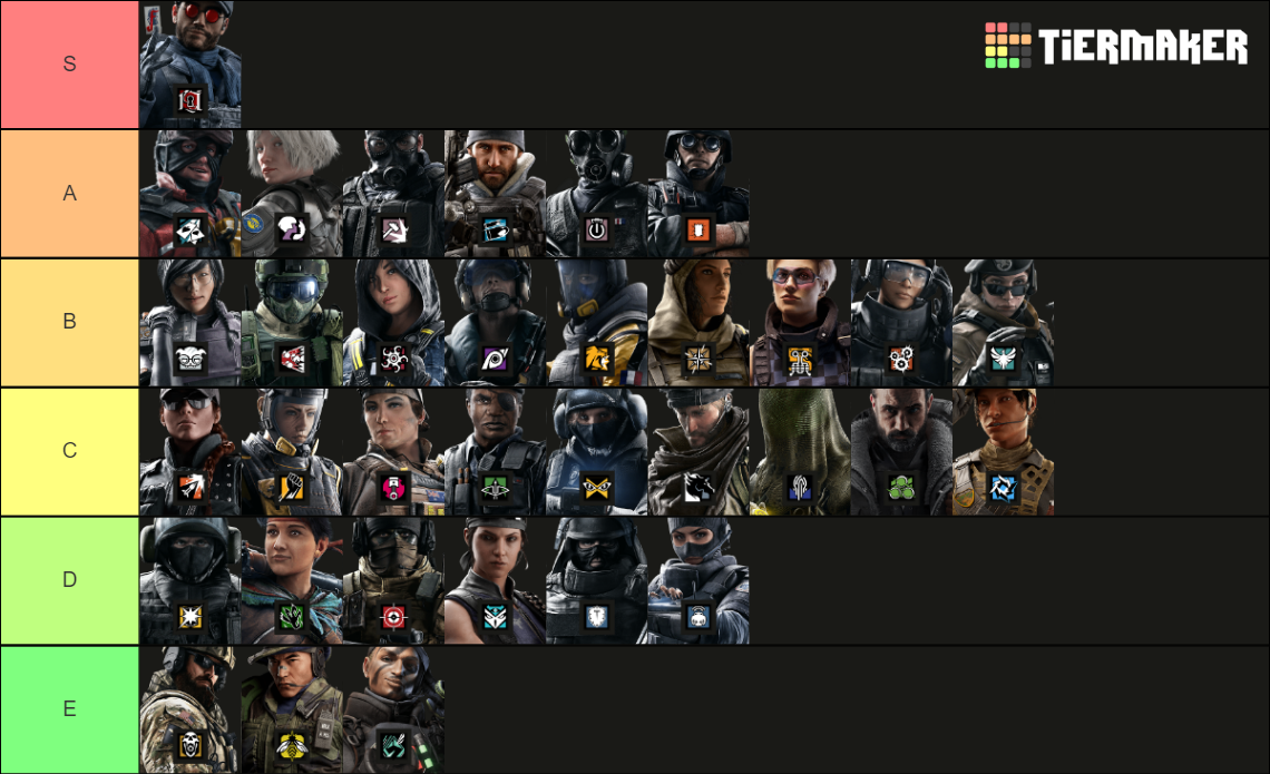 Rainbow Six Siege Attackers Year 8 Tier List (Community Rankings ...