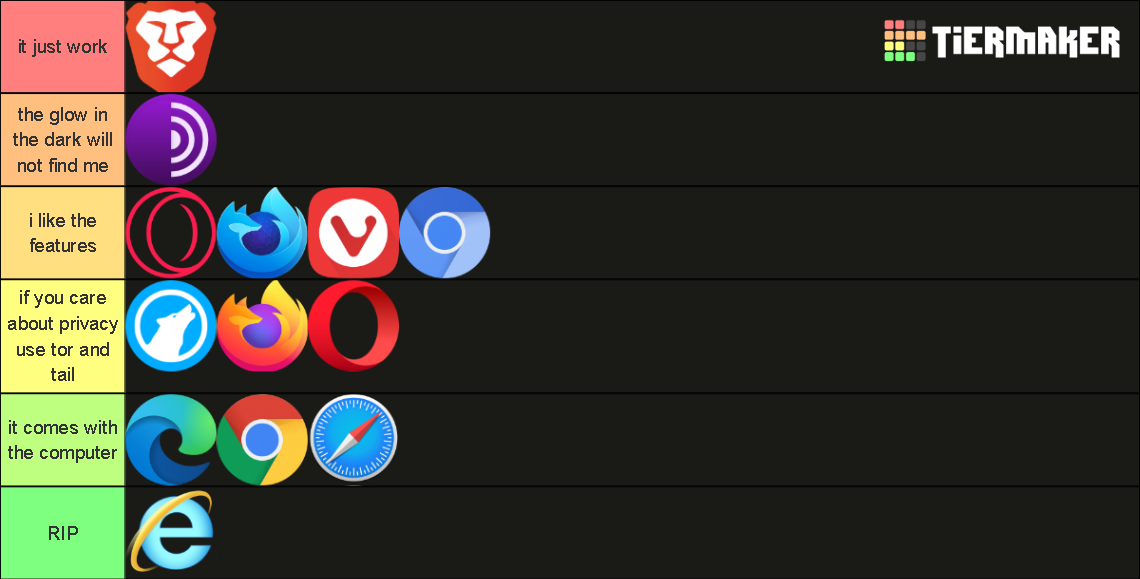 Desktop Web Browsers Tier List (Community Rankings) - TierMaker