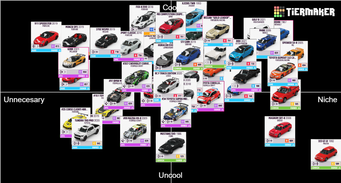 Forza Horizon 5 Carpass Cars Tier List Rankings) TierMaker