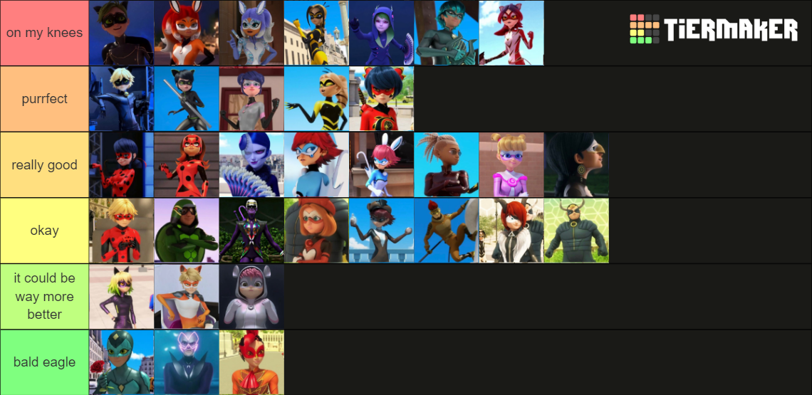 Miraculous Holders Costumes Tier List Rankings) TierMaker